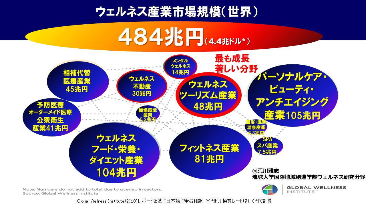 [PR021]観光地域づくりとwell beingの探求