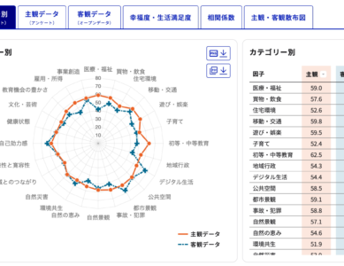 WS032　Well- Being(地域幸福度)指標活用ワークショップ
